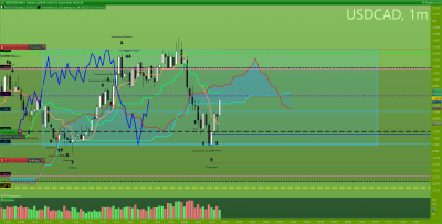 USDCAD 1 minute.png