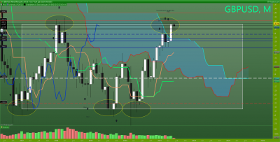 GBPUSD Mensuel.png
