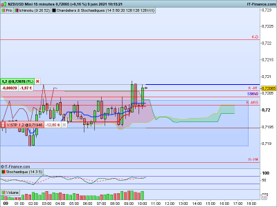 NZDUSD 15 minutes.png achat.png