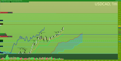 USDCAD 1 minute.png
