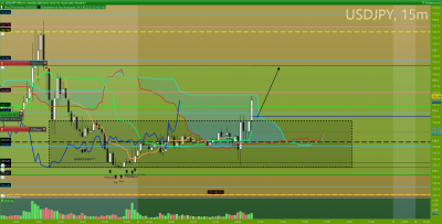 USDJPY 15 minutes.png
