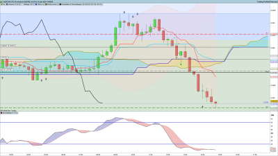 AUDCAD 15 minutes.png