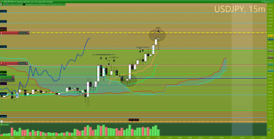 USDJPY 15 minutes.png