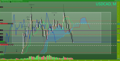 USDCAD Mensuel.png