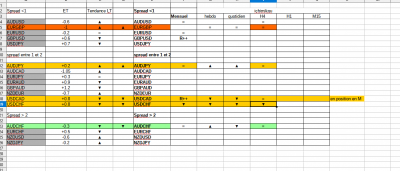 paires surveillées .png