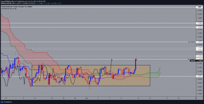 USDCAD H4.png (126.69 Kio) Vu 2292 fois USDCAD H4.png