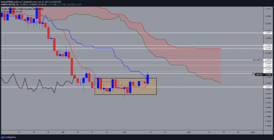 USDCAD D1.png (105.72 Kio) Vu 2292 fois USDCAD D1.png