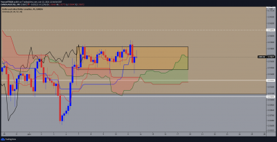 AUDCAD - H4.png