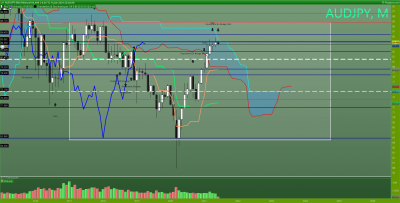 AUDJPY Mensuel.png