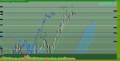 AUDJPY Hebdomadaire.png