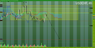 USDCHF 4 heures.png