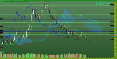 USDCHF Journalier.png
