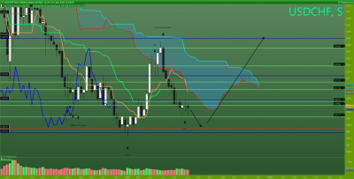 USDCHF Hebdomadaire.png