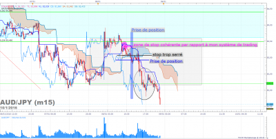 AUDJPY m15 (01-10-2016 1458).png (106.03 Kio) Vu 2989 fois AUDJPY m15 (01-10-2016 1458).png