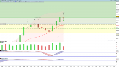 AUDCHF 1 minute.png