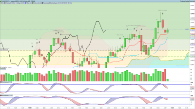 AUDCHF 1 minute.png