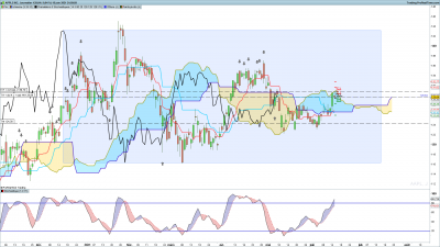 AAPL Journalier.png