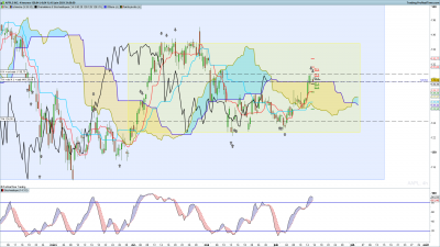 AAPL 4 heures.png