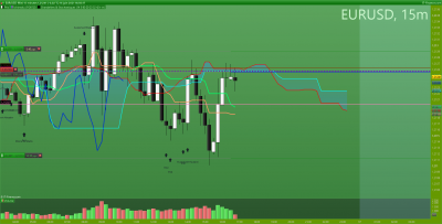 EURUSD 15 minutes.png