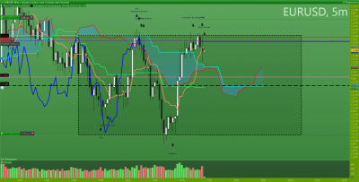 EURUSD 5 minutes.png