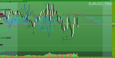 EURUSD 15 minutes.png