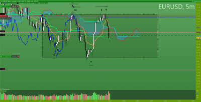 EURUSD 5 minutes.png