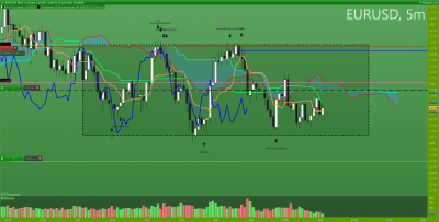 EURUSD 5 minutes.png