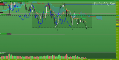 EURUSD 5 minutes.png