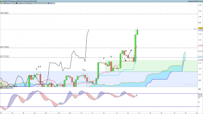 USDCAD-4-heures.png