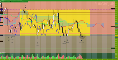 EURGBP 4 heures.png (160.78 Kio) Vu 2327 fois EURGBP 4 heures.png