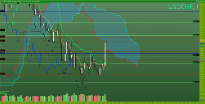 USDCHF Journalier.png