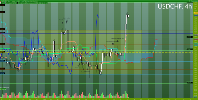 USDCHF 4 heures.png