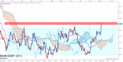 EURGBP D1 (01-10-2016 2117).png (124.52 Kio) Vu 1544 fois EURGBP D1 (01-10-2016 2117).png