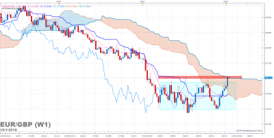 EURGBP W1 (01-10-2016 2116).png (91 Kio) Vu 1542 fois EURGBP W1 (01-10-2016 2116).png