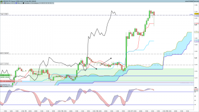 USDCAD-1-heure.png