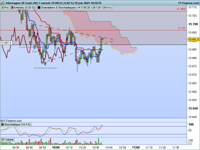 DAX 1 minute.png