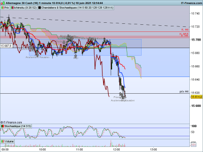 DAX 1 minute.png bon.png