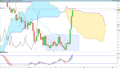 USDCHF-Journalier.png