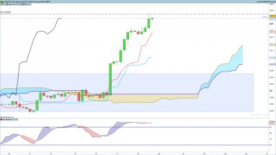 USDCHF-4-heures.png