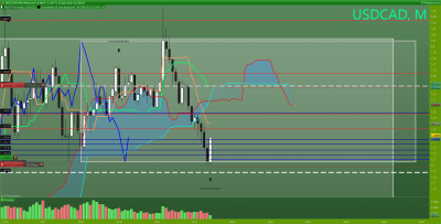 USDCAD Mensuel.png