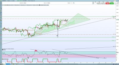 nasdaq 1h.jpg
