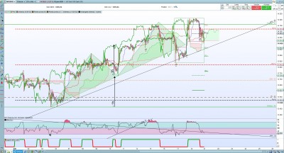 nasdaq objectif.jpg