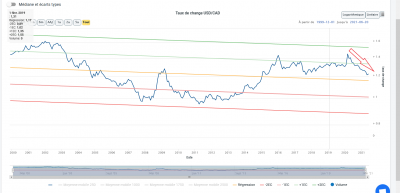 ET usdcad.png