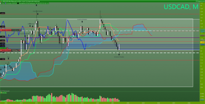 USDCAD Mensuel.png