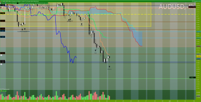 AUDUSD 4 heures.png