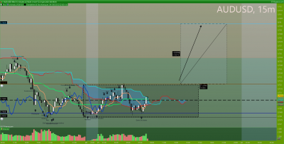AUDUSD 15 minutes.png