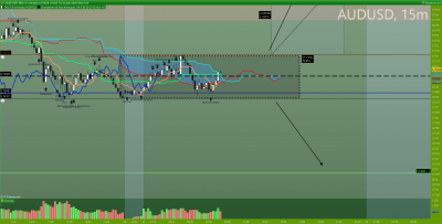 AUDUSD 15 minutes.png