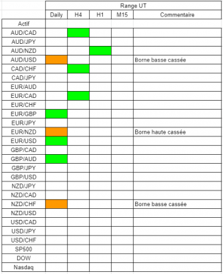 Tableau range.PNG
