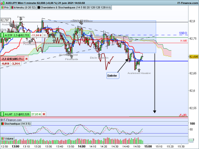 AUDJPY 1 minute.png