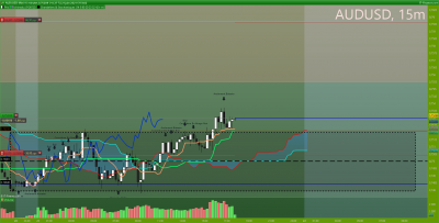 AUDUSD 15 minutes.png